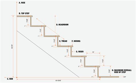 build  staircase  home depot