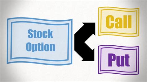 stock options explained youtube