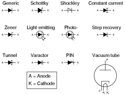 diodes circuit schematic symbols electronics textbook