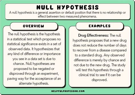 null hypothesis examples