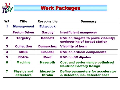 work packages powerpoint    id
