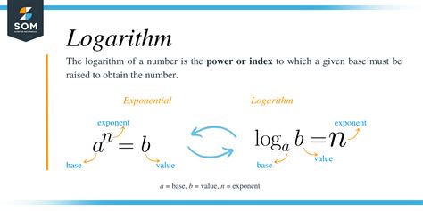 logarithm rules explanation examples logarithm rules video