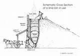 Lime Kiln Kilns Historic Rhoda Section Cross Underway Study Large Now Donegal Courtesy Use sketch template