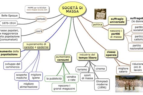 societa  massamappa concettuale schemi  mappe concettuali