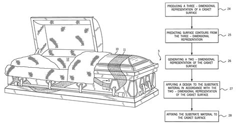 patent  decorative casket cover system google patents