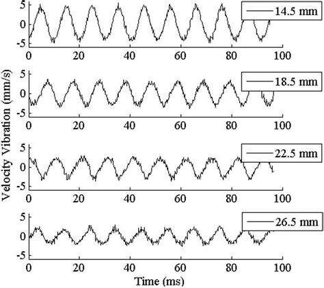 signals representing  velocity vibration waveform   medium due  scientific