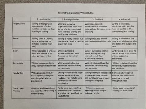 visible thinking routines planning     mind kid rubric