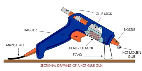 hot glue gun reviews      top choices