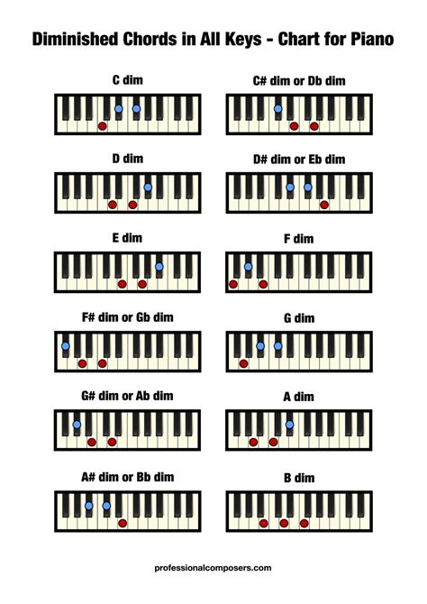 Free Diminished Piano Chord Chart Printable – Professional Composers