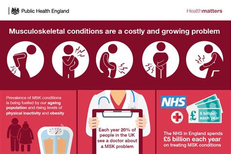 productive healthy ageing and musculoskeletal msk health gov uk