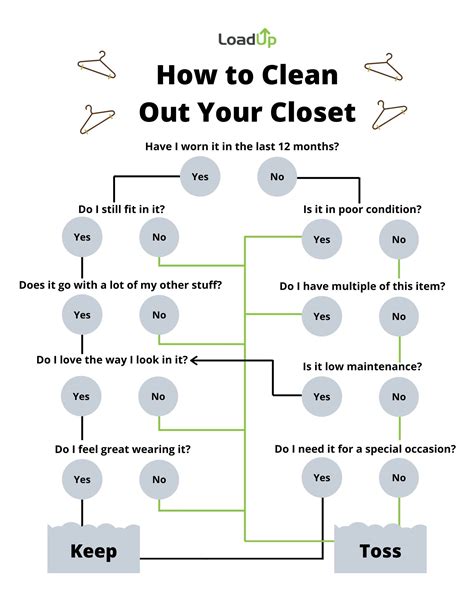 how to get rid of clothes and clean out your closet loadup