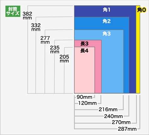 紙のサイズ・寸法・規格サイズの一覧｜台紙のdansai Jp