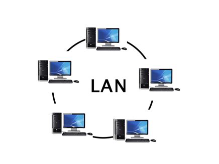 computer networking pan lan man wan hsc