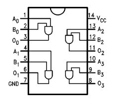 datasheet  quad  input  gate  pin