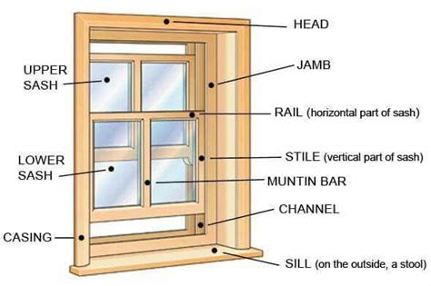 sliding window parts double hung windows window design wood windows
