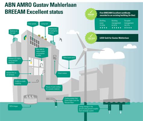 infographic abn amro head office abn amro bank
