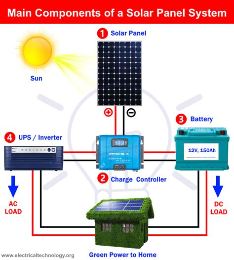 components     solar panel system installation