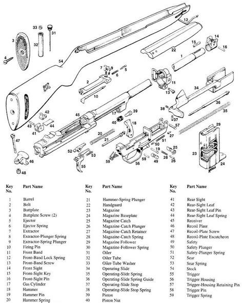 ww  carbine guide markings manufacturers production