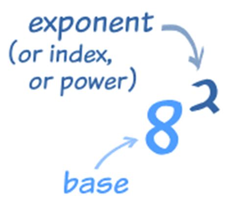 definition  exponent