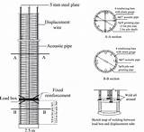 Foundation sketch template