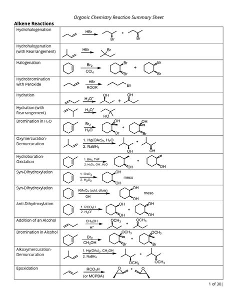 alkene reactions summary guide cheat sheet  leahs vrogueco