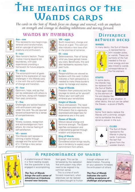 printable tarot card meanings printable word searches