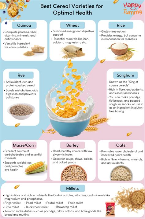 list  cereals  varieties   happytummy