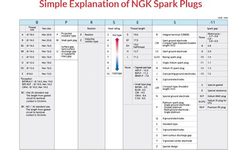 ngk spark plugs  review vmrcom