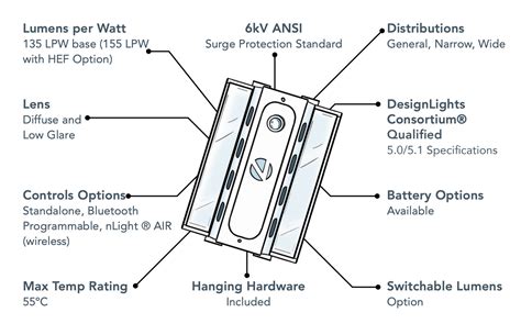 lithonia lighting flat panel led wiring diagram wiring digital  schematic