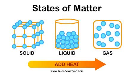 science   learn  matter