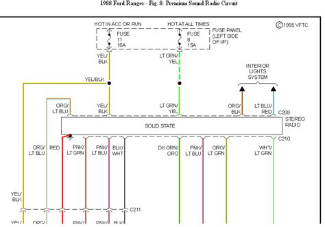 diagram  ford ranger wiring color code pinout diagram  plug mydiagramonline
