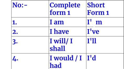 short form  english part  english  beginners english pronounce