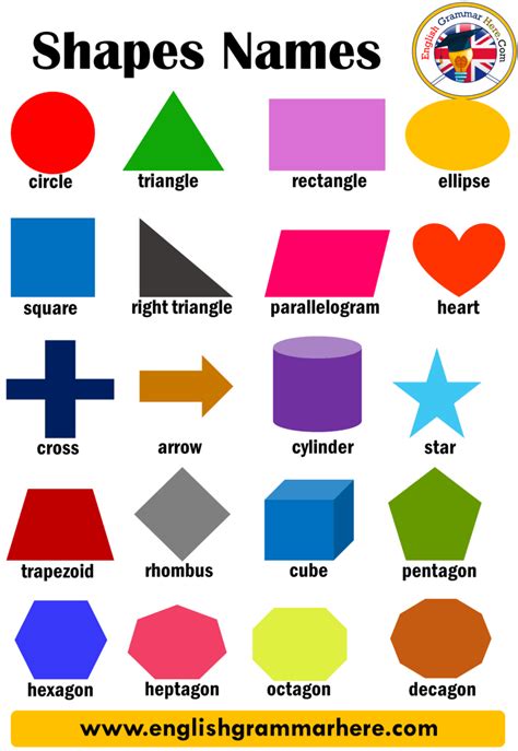 shapes names list  geometric shapes english grammar