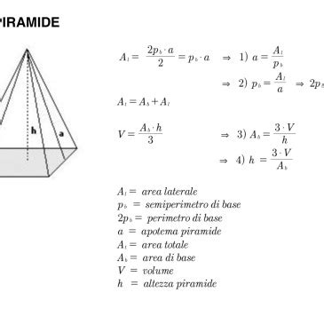piramide matematichiamoblog