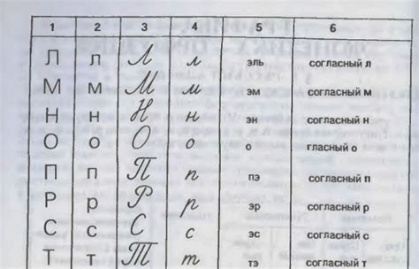 to learn russian alphabet basic only sex website