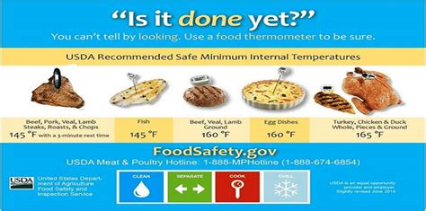 Promoting Safe Food Handling Behaviours