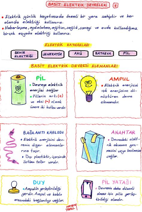 basit elektrik devreleri konu anlatim etkinligi doerduencue sinif fen  sinif fen  sinif fen