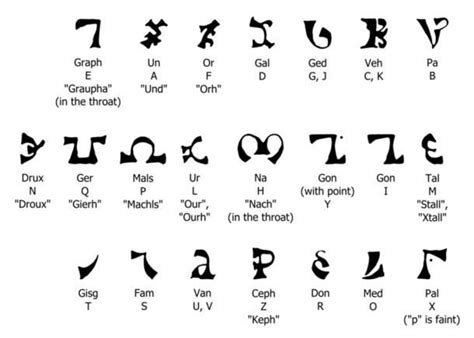 enochian  mysterious lost language  angels enochian alphabet