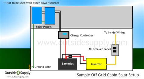 off grid solar how to set up off grid solar system