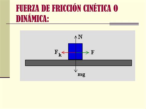 Ppt Tribologia Powerpoint Presentation Free Download Id 3146743