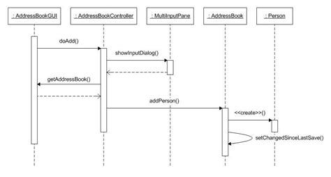 visio diagram templates templates mtqodm resume examples