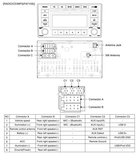 car stereo wiring diagram hyundai wiring diagram  schematics