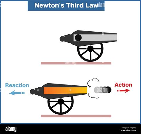 newton  law motion  res stock photography  images alamy