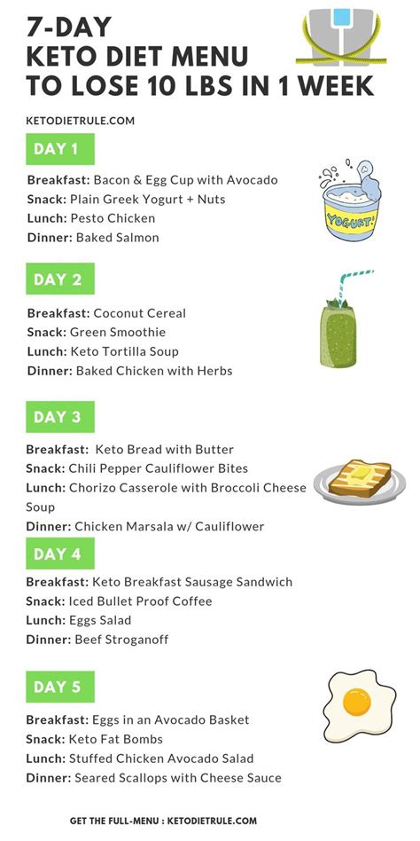 Pin On Simple Keto Diet Meal Plan