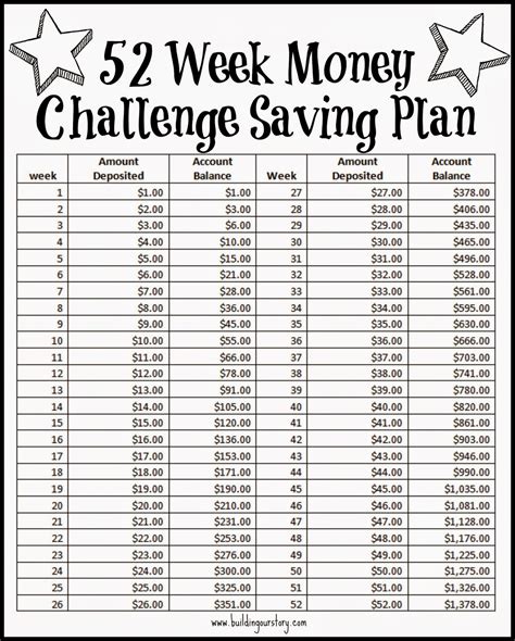 week money challenge saving plan  printable building  story
