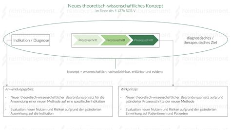 neues theoretisch wissenschaftliches konzept  bedeutet das