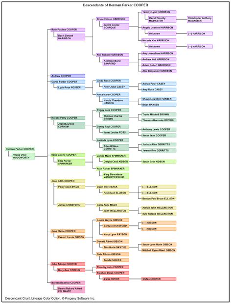descendant sample family tree charts