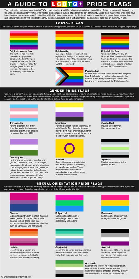 Lgbtq Community Definition Meaning And Flag Britannica