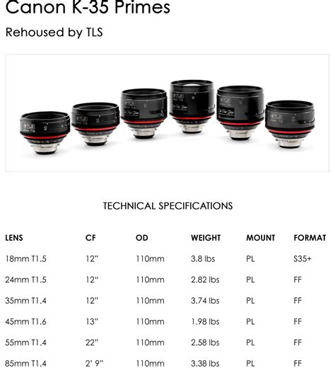 rent tls canon  lenses  fast glass