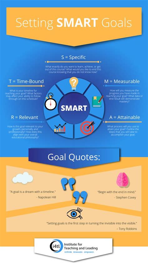 smart goals infographic simple infographic maker tool  easelly